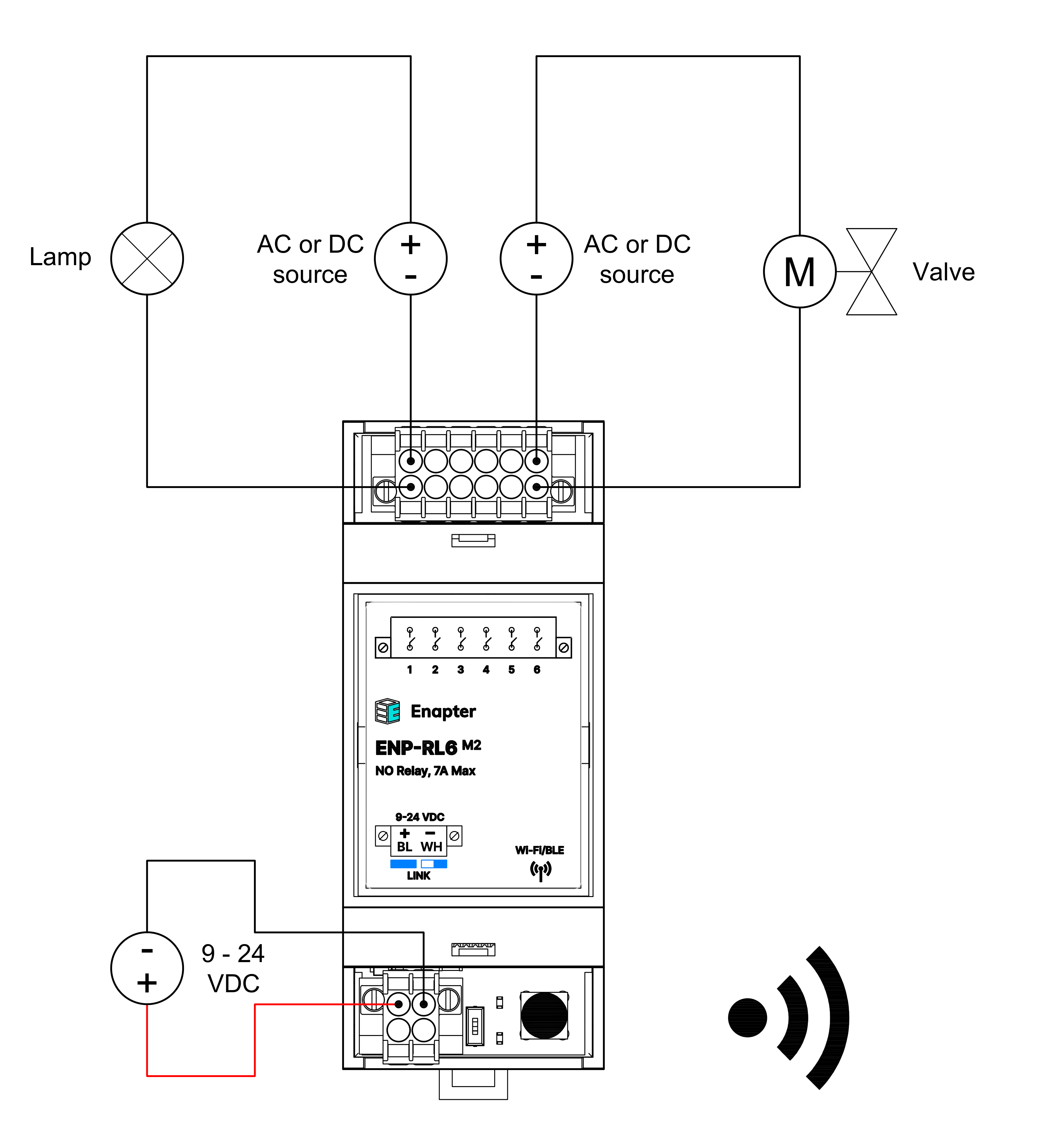 ENP-RL6 M2 Wireless Connection Example Image