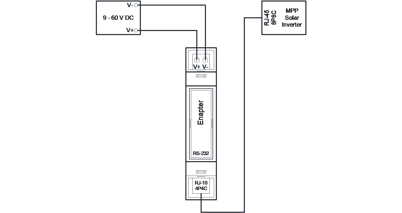 ENP-RS232-MPP_Wiring